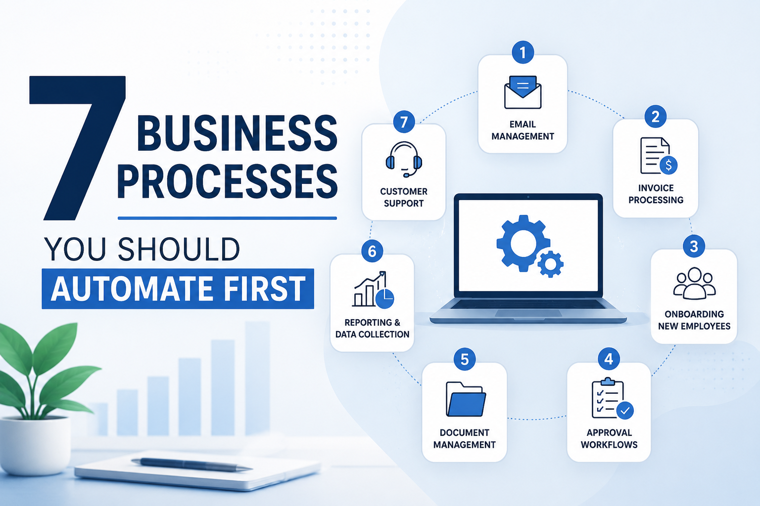 7 Business Processes You Should Automate First (and Why)